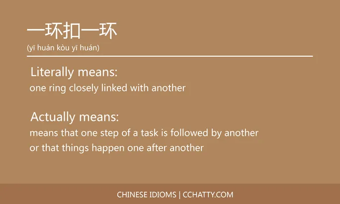 https://i.cchatty2.com/filters:format(webp)/fit-in/684x0/img/202102/一环扣一环-Chinese-idioms-Cchatty-3a965f00-4bf1-4e00-adb7-3d5e25559340-1612776112.jpg
