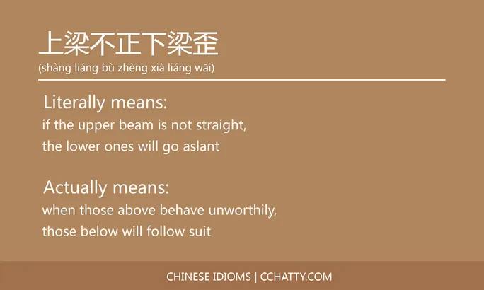 https://i.cchatty2.com/filters:format(webp)/fit-in/684x0/img/202102/上梁不正下梁歪-Chinese-idioms-Cchatty-41f19e48-a15e-4377-939c-844691eb3dbc-1612776174.jpg