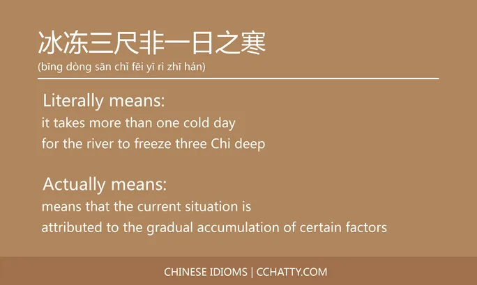 https://i.cchatty2.com/filters:format(webp)/fit-in/684x0/img/202102/冰冻三尺非一日之寒-Chinese-idioms-Cchatty-47c93157-fedd-45f6-81b3-b7b7faf110ce-1612776477.jpg