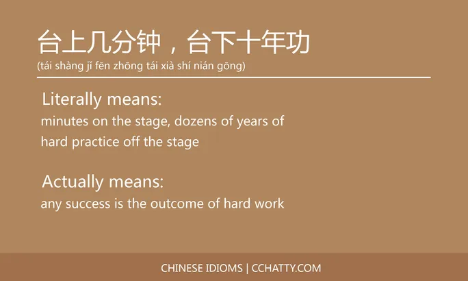 https://i.cchatty2.com/filters:format(webp)/fit-in/684x0/img/202102/台上几分钟台下十年功-Chinese-idioms-Cchatty-fc242b0e-1197-435d-8195-a9736befa9e6-1612776626.jpg