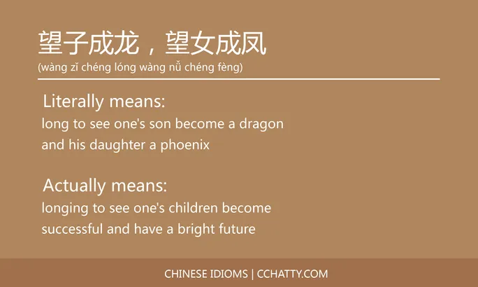 https://i.cchatty2.com/filters:format(webp)/fit-in/684x0/img/202102/望子成龙望女成凤-Chinese-idioms-Cchatty-de02f0dc-28c2-4b02-93d2-cfda02e81422-1612777502.jpg