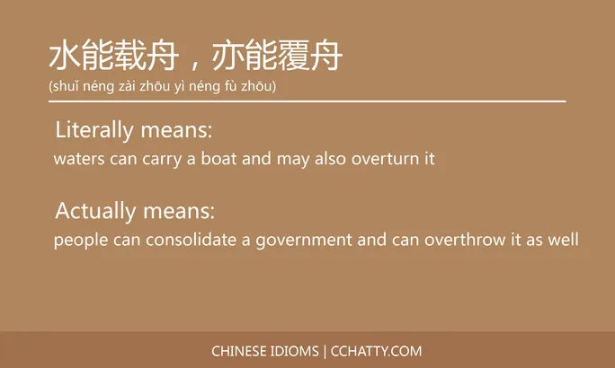 https://i.cchatty2.com/filters:format(webp)/fit-in/684x0/img/202102/水能载舟亦能覆舟-Chinese-idioms-Cchatty-0bda4c1c-f882-4939-a520-9c4cd454d51d-1612777580.jpg