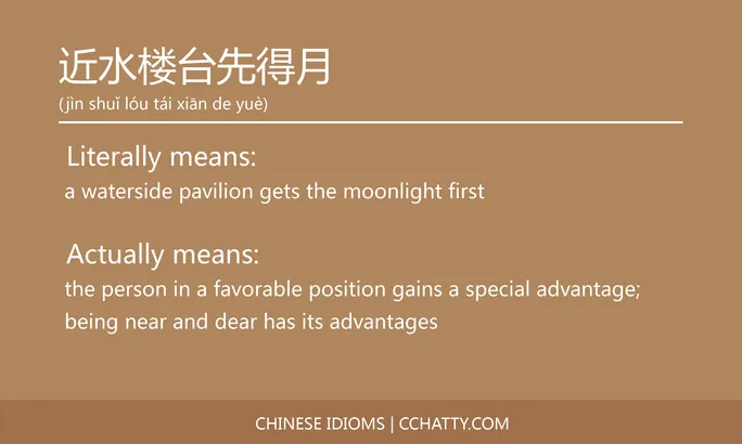 https://i.cchatty2.com/filters:format(webp)/fit-in/684x0/img/202102/近水楼台先得月-Chinese-idioms-Cchatty-dc20664b-aff8-49bd-9eba-d11f325b9d8c-1612778288.jpg