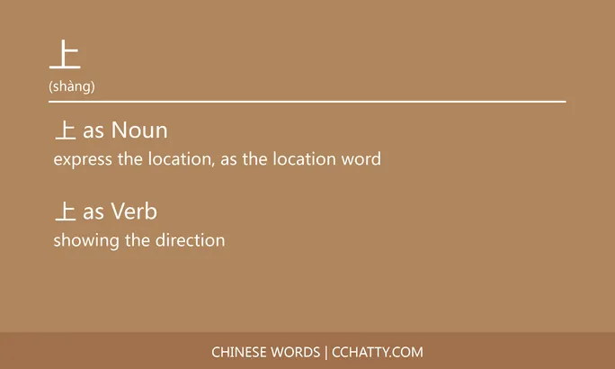 上 - HSK Words - Cchatty