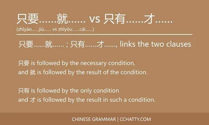 只要……就…… vs 只有……才…… Compound sentence - Chinese Grammar