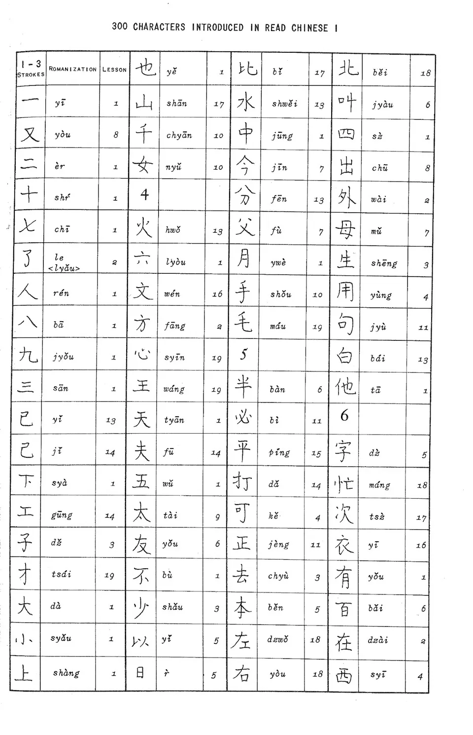(PDF) Chinese Cursive Script: An Introduction to Handwrit...