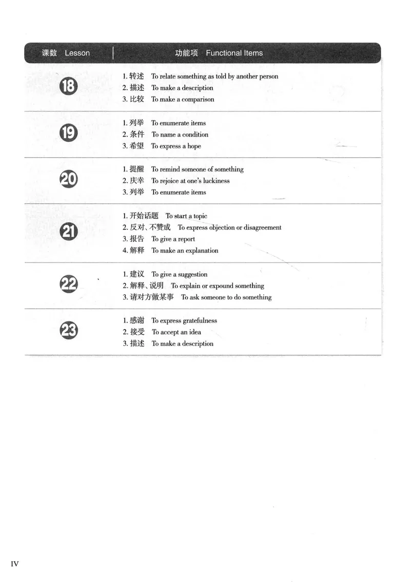 (PDF) 发展汉语 初级口语 2 (Developing Chinese, Elementary Speakin...