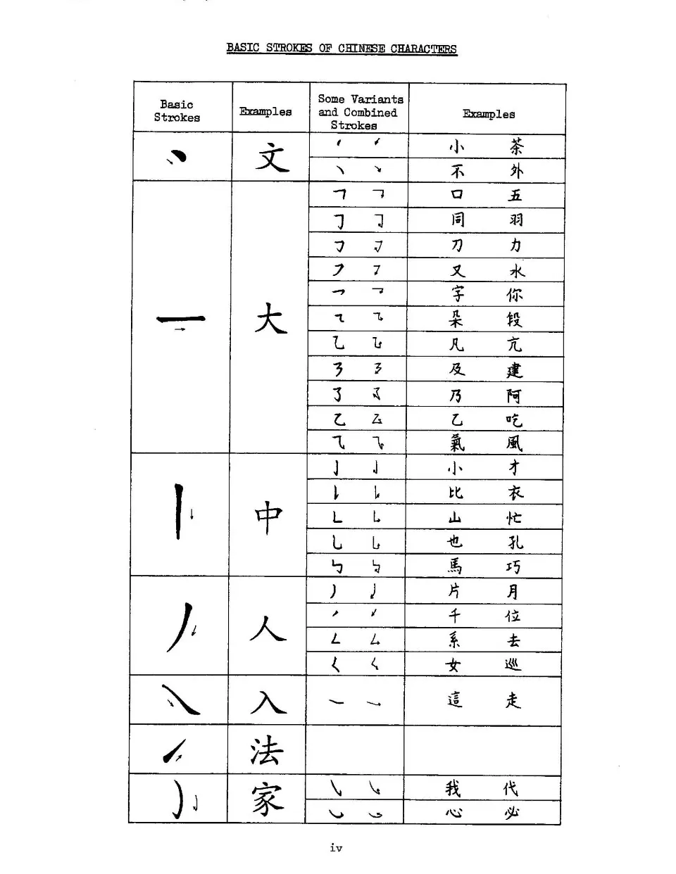 (PDF) Character Text for Colloquial Chinese