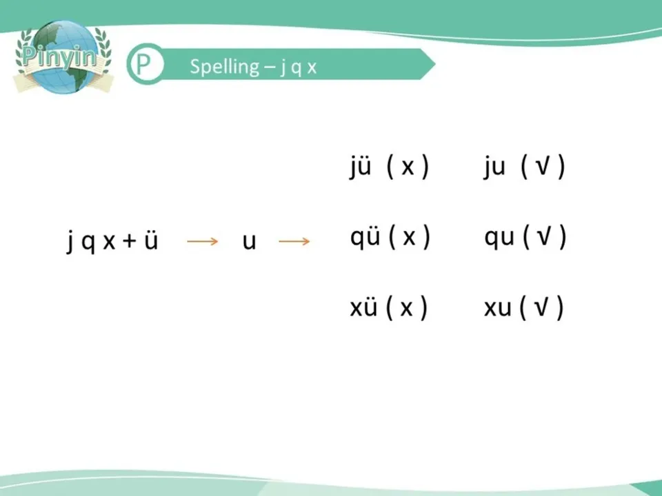 https://i.cchatty2.com/filters:format(webp)/fit-in/960x0/img/201911/Lesson6.我家不大_-4--9c115de5-94c1-42c4-ac83-2dfa9c23eee4-1574929483.jpg
