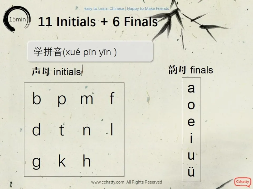 https://i.cchatty2.com/filters:format(webp)/fit-in/960x0/img/201911/lesson0-Pinyin1_-3--4e54e8c1-3f30-4afe-b263-9017f574dfdf-1574497768.jpg