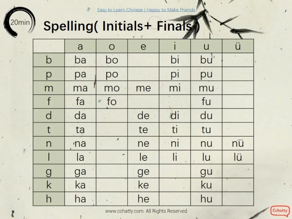 https://i.cchatty2.com/filters:format(webp)/fit-in/960x0/img/201911/lesson0-Pinyin1_-4--0ad71609-8013-47f3-8e1a-2e103a571276-1574497770.jpg