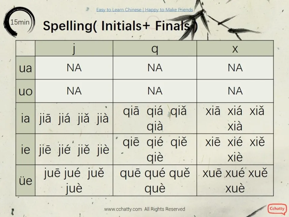 https://i.cchatty2.com/filters:format(webp)/fit-in/960x0/img/201911/lesson0_pinyin2_-4--220ac405-1ab7-4058-a6de-71bf86930d2e-1574502251.jpg