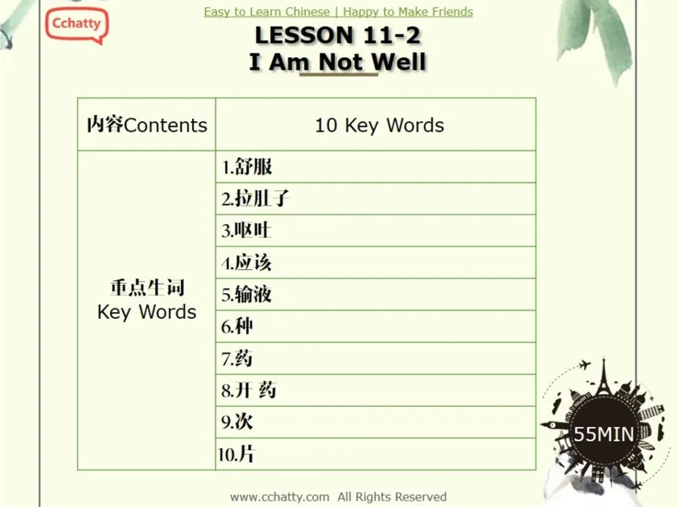 https://i.cchatty2.com/filters:format(webp)/fit-in/960x0/img/201911/lesson11-2_I_Am_Not_Well_-2--b8f826de-aa0e-4a86-b70c-7fea535635c1-1574576265.jpg