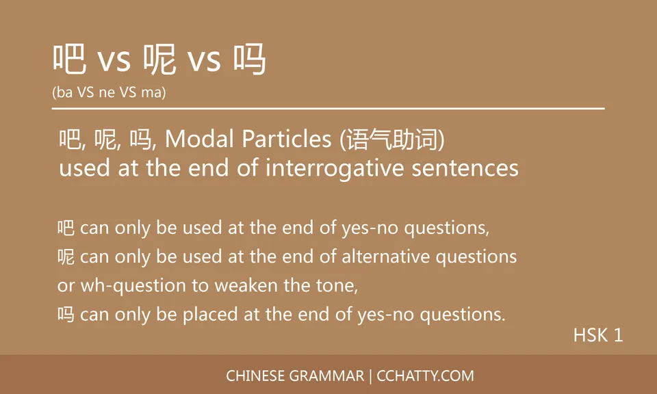 吧 vs 呢 vs 吗 Modal particle - Chinese Grammar - Cchatty