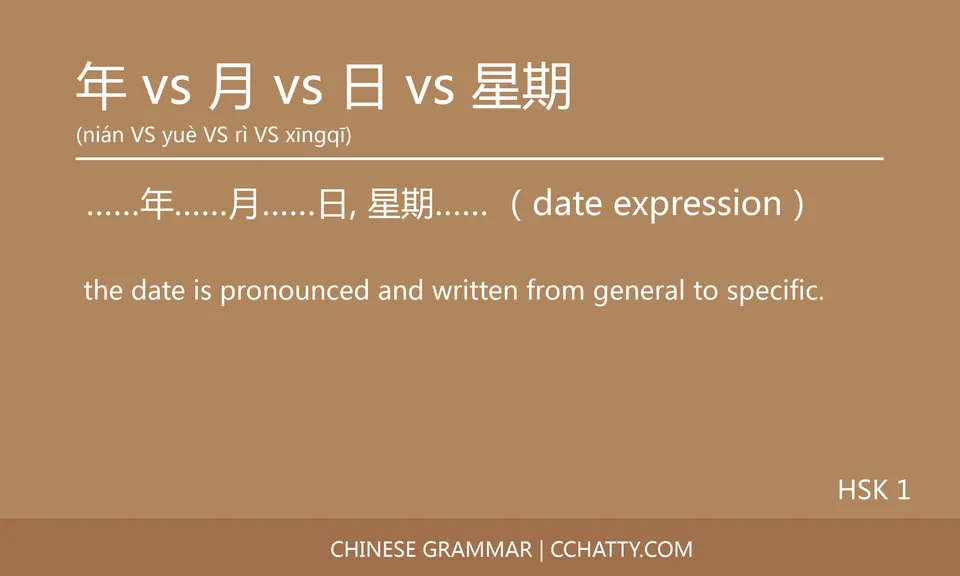 年 vs 月 vs 日 vs 星期 (date expression) - Chinese Grammar - C...
