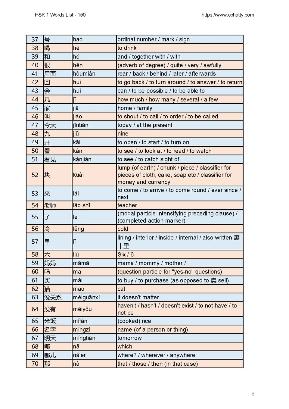 PDF) HSK 1 150 Vocabulary List PDF