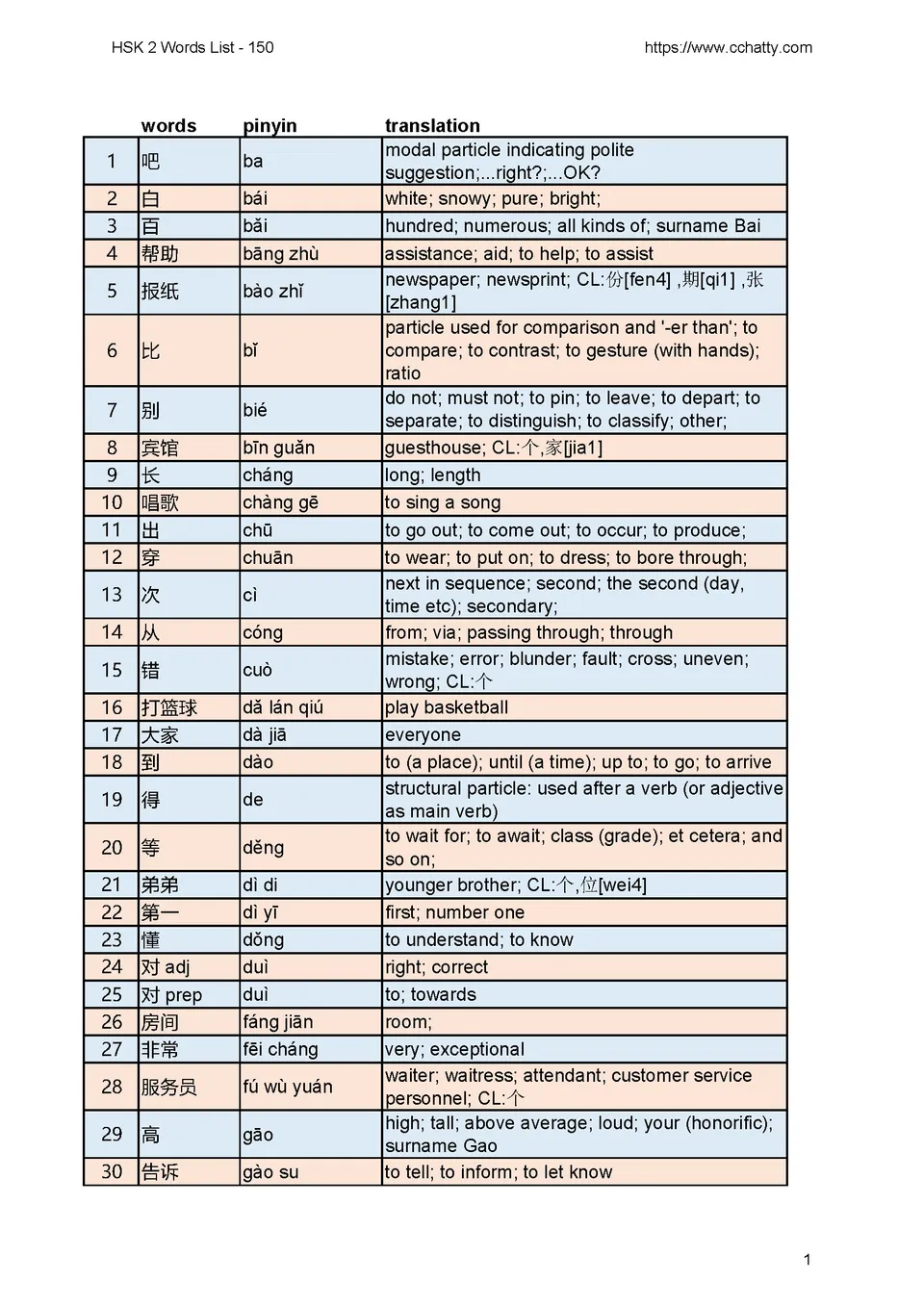 改訂版です　9000 12000 Vocabulary List PDF) HSK 2 150 Vocabulary List PDF