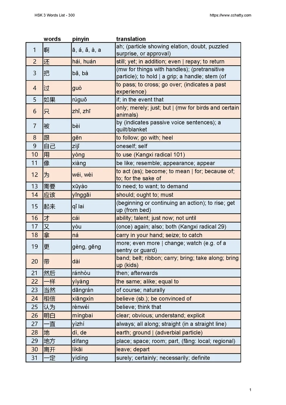 改訂版です　9000 12000 Vocabulary List 改訂版です 9000 12000 Vocabulary List 改訂版です 9000 12000