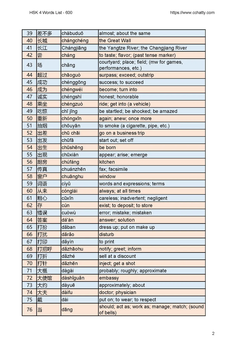 改訂版です　9000 12000 Vocabulary List Amazon.com: The Best Vocabulary Builder for the Japanese
