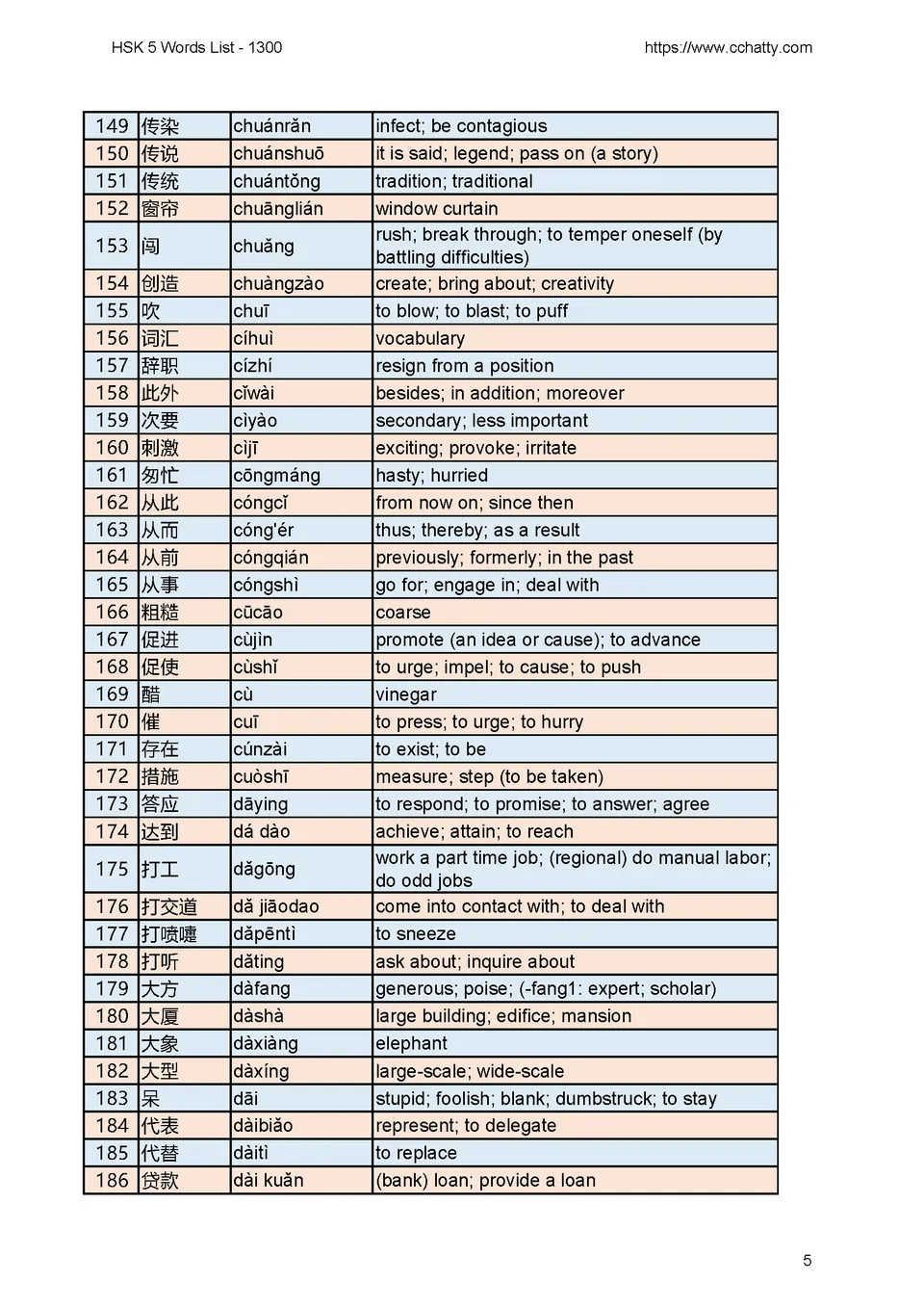 PDF) HSK 5 1300 Vocabulary List PDF