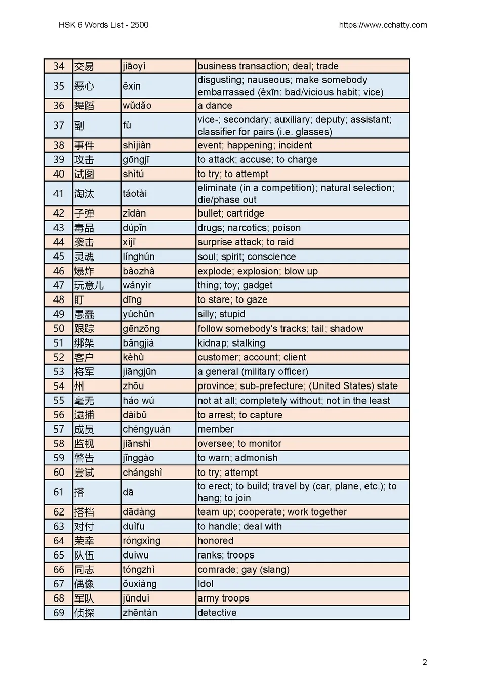 改訂版です 9000 12000 Vocabulary List 改訂版です 9000 12000