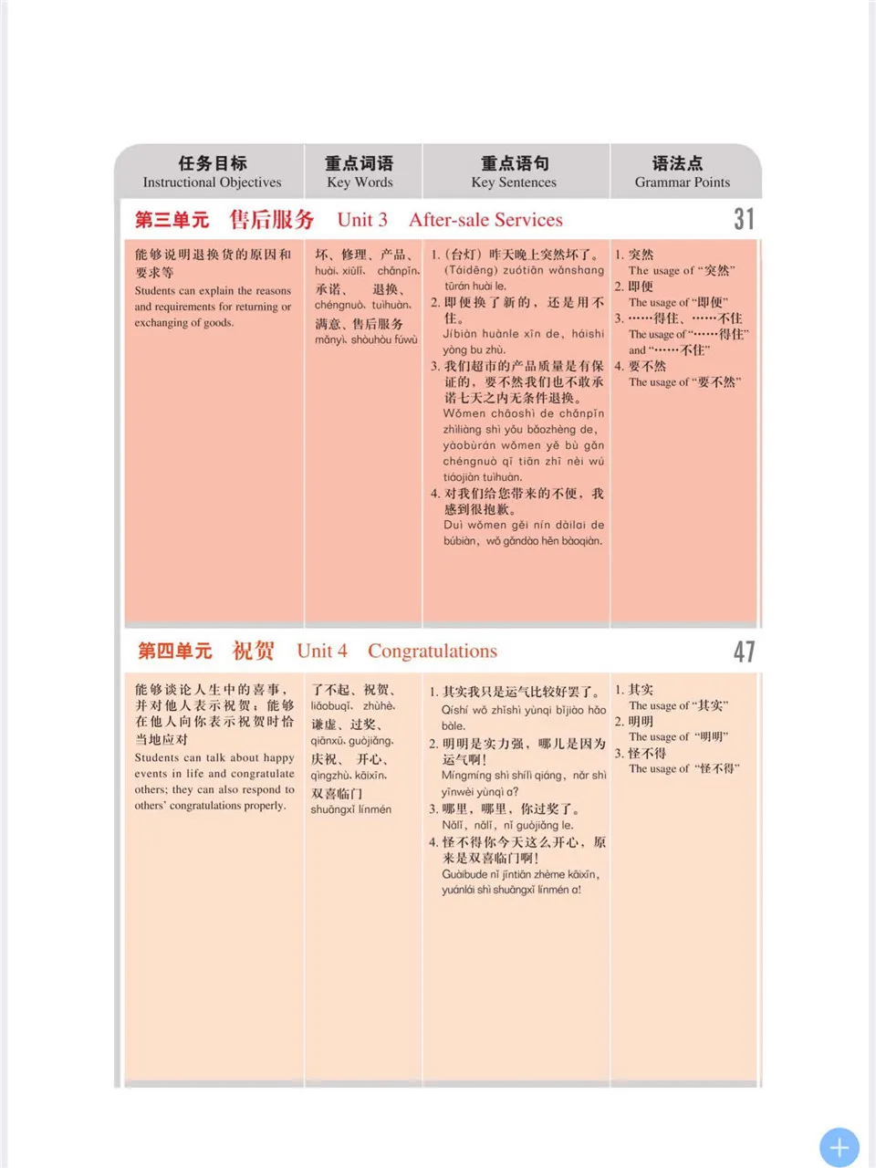 Persuasive Prognosis / 惹きつける予後　英語　3枚 Q: Skills for Success 3rd Edition: Level 3: Listening