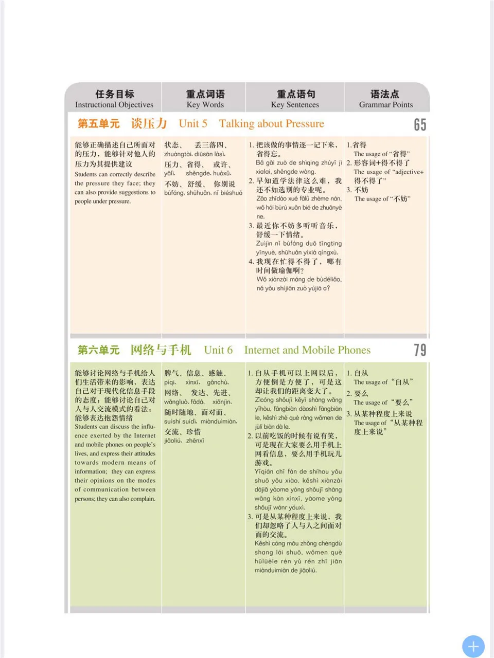 MEW Check Book Global 3000 | いいずな書店 | 英語副教材