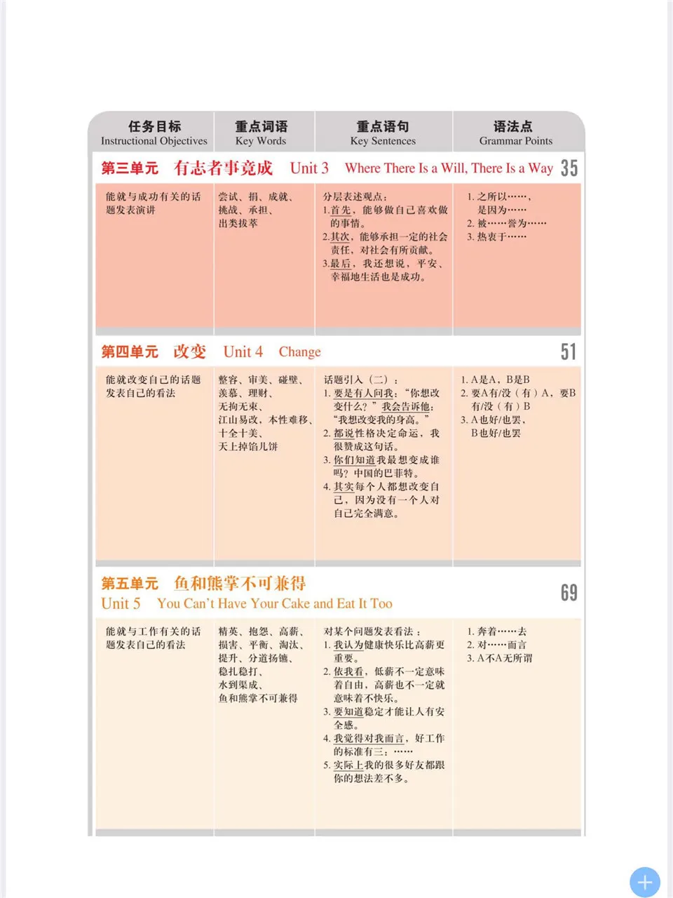 新目標汉语3.4.5.6 PDF) New Target Chinese Spoken Language Textbook 6 (新目标
