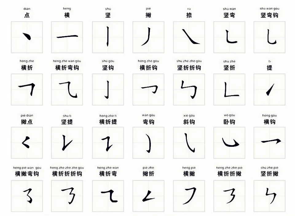 learn to Write Chinese Characters - Cchatty