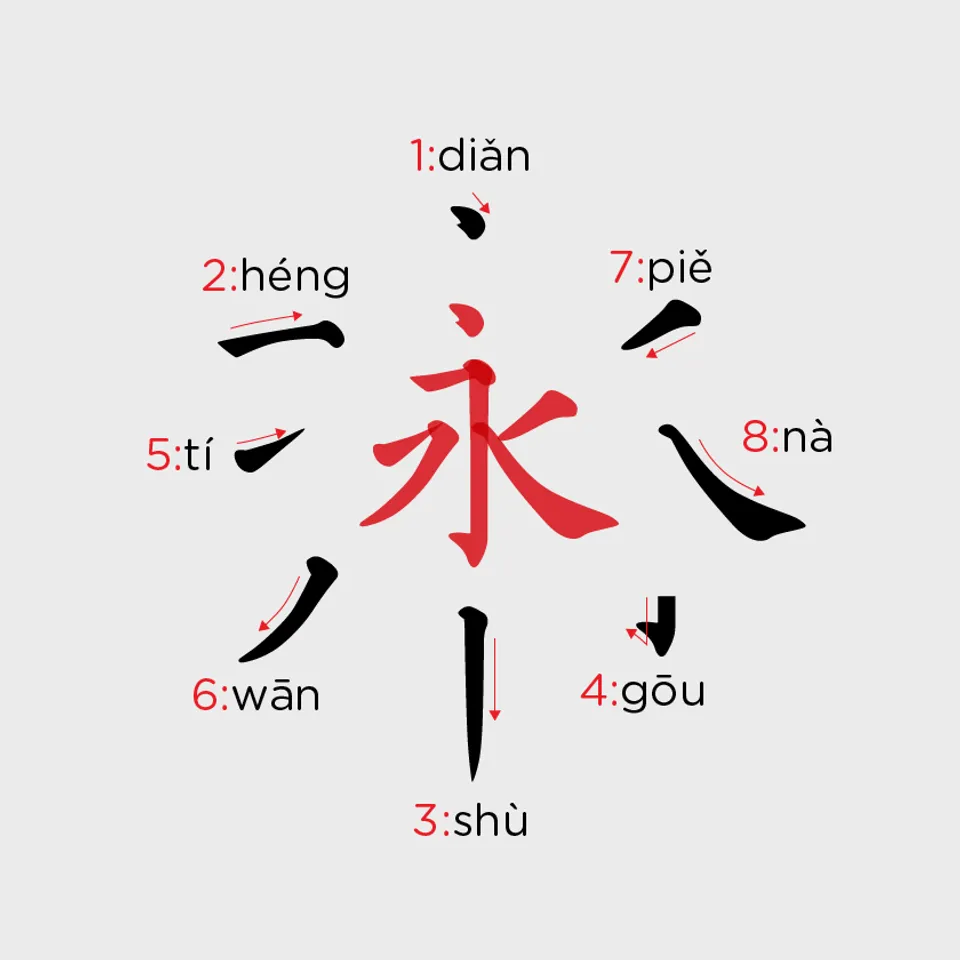 How to be a Master in Chinese character stroke order? - C...