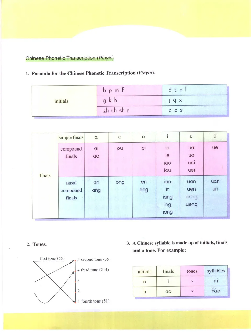 https://i.cchatty2.com/filters:format(webp)/fit-in/960x0/img/202109/LearnChineseWithMeTextbook1-12--0a3e2332-46af-4238-b1d6-e3f2e9181b49-1630905819.jpg