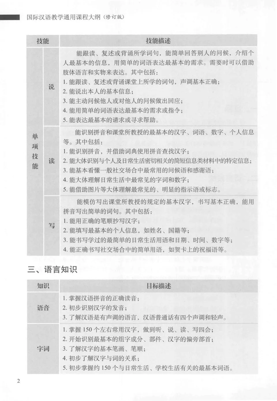 https://i.cchatty2.com/filters:format(webp)/fit-in/960x0/img/202109/国际汉语教学通用课程大纲-14--213ff747-768f-4be4-8ba5-509cf80d1bcf-1632724643.jpg