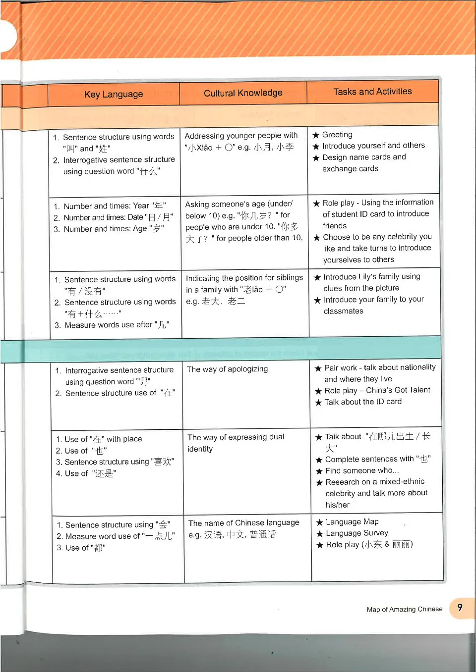https://i.cchatty2.com/filters:format(webp)/fit-in/960x0/img/202110/AmazingChineseTextbook1-3--83b29f05-fd2b-4e12-bac0-ba89401e4d31-1633269792.jpg