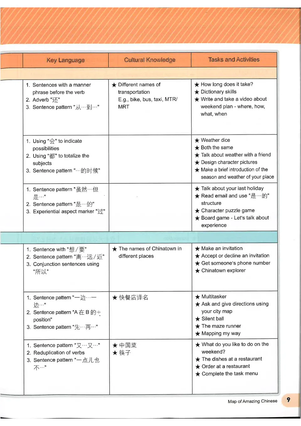 https://i.cchatty2.com/filters:format(webp)/fit-in/960x0/img/202112/AmazingChineseTextbook2-7--309d54be-11c7-4af0-baf4-7c78da69e7a4-1638932837.jpg