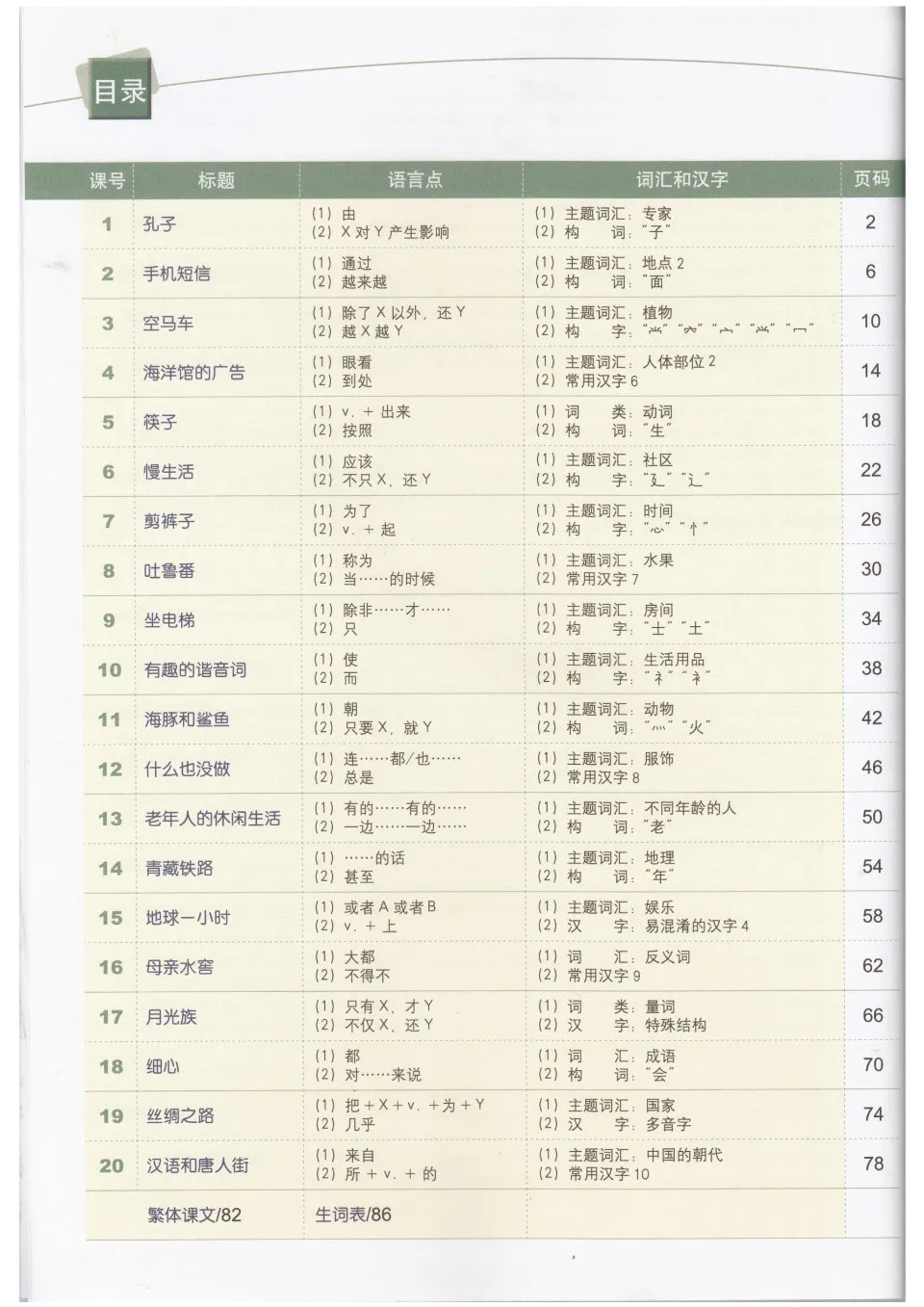NewConcept Englishセット教科書問題集紹介詳しい文法書中国人向け 44_ビジネスで1番よく使う中国語