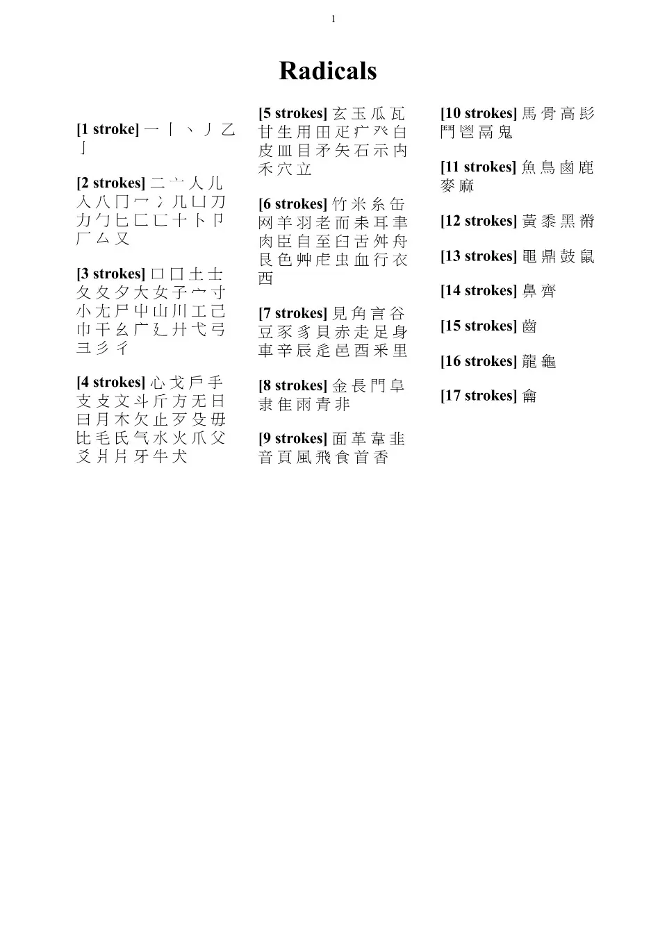 https://i.cchatty2.com/filters:format(webp)/fit-in/960x0/img/202203/10LanguageDictionaryofChineseCharacters-6--bfa7d568-80e6-43e8-9045-c1fb5388c310-1646533322.jpg