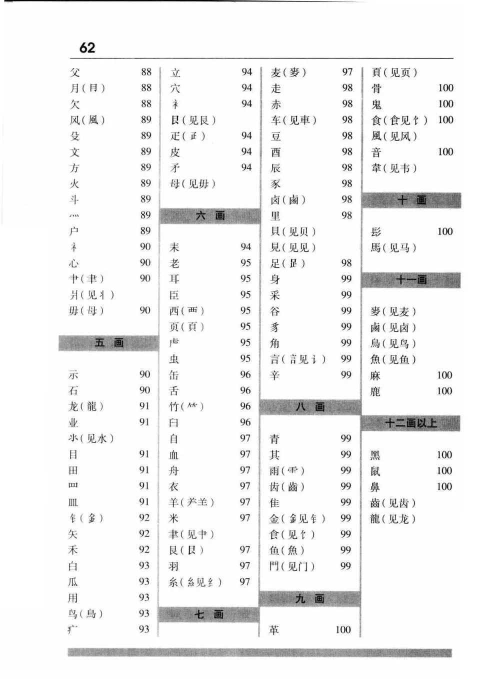PDF) 汉字图解字典