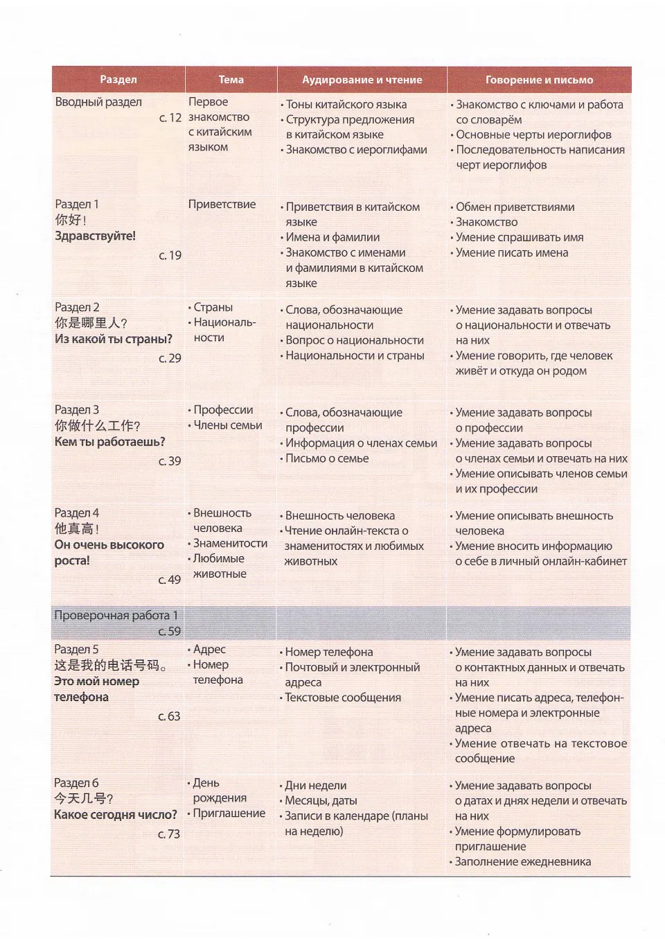 https://i.cchatty2.com/filters:format(webp)/fit-in/960x0/img/202203/Studentbook1-Russian--7--11f4fc20-1bfc-4274-af83-744b773efa0b-1648257194.jpg