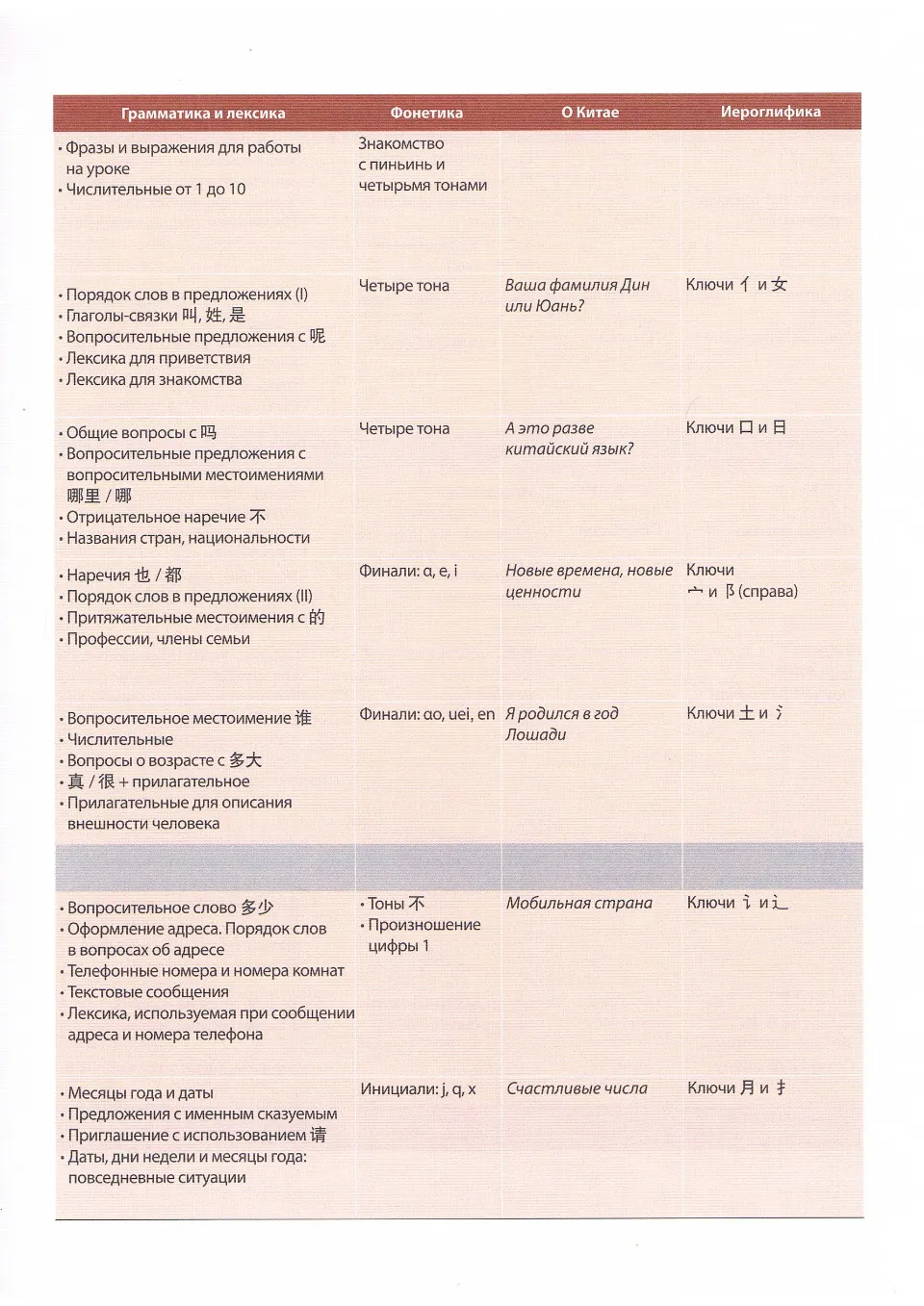 https://i.cchatty2.com/filters:format(webp)/fit-in/960x0/img/202203/Studentbook1-Russian--8--b4e99c75-47ac-4b40-9aa7-5932e30c0ef6-1648257194.jpg