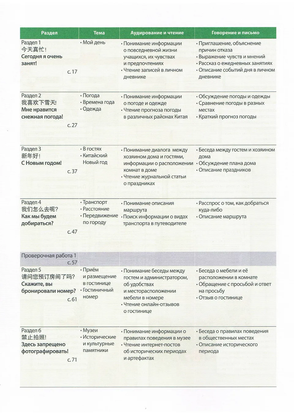 https://i.cchatty2.com/filters:format(webp)/fit-in/960x0/img/202203/Studentbook2-Russian--6--e3400dd4-7134-4f9e-9764-ad2b63efcbfe-1648257450.jpg