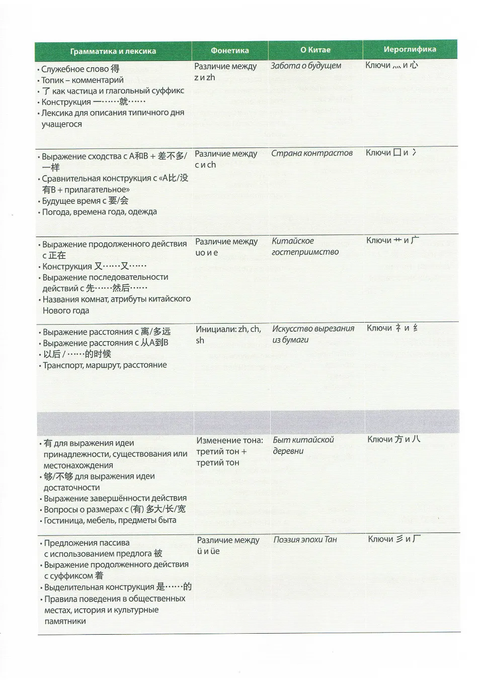 https://i.cchatty2.com/filters:format(webp)/fit-in/960x0/img/202203/Studentbook2-Russian--7--4d3cc9c0-ff74-4e8b-895a-8146f245fb72-1648257450.jpg