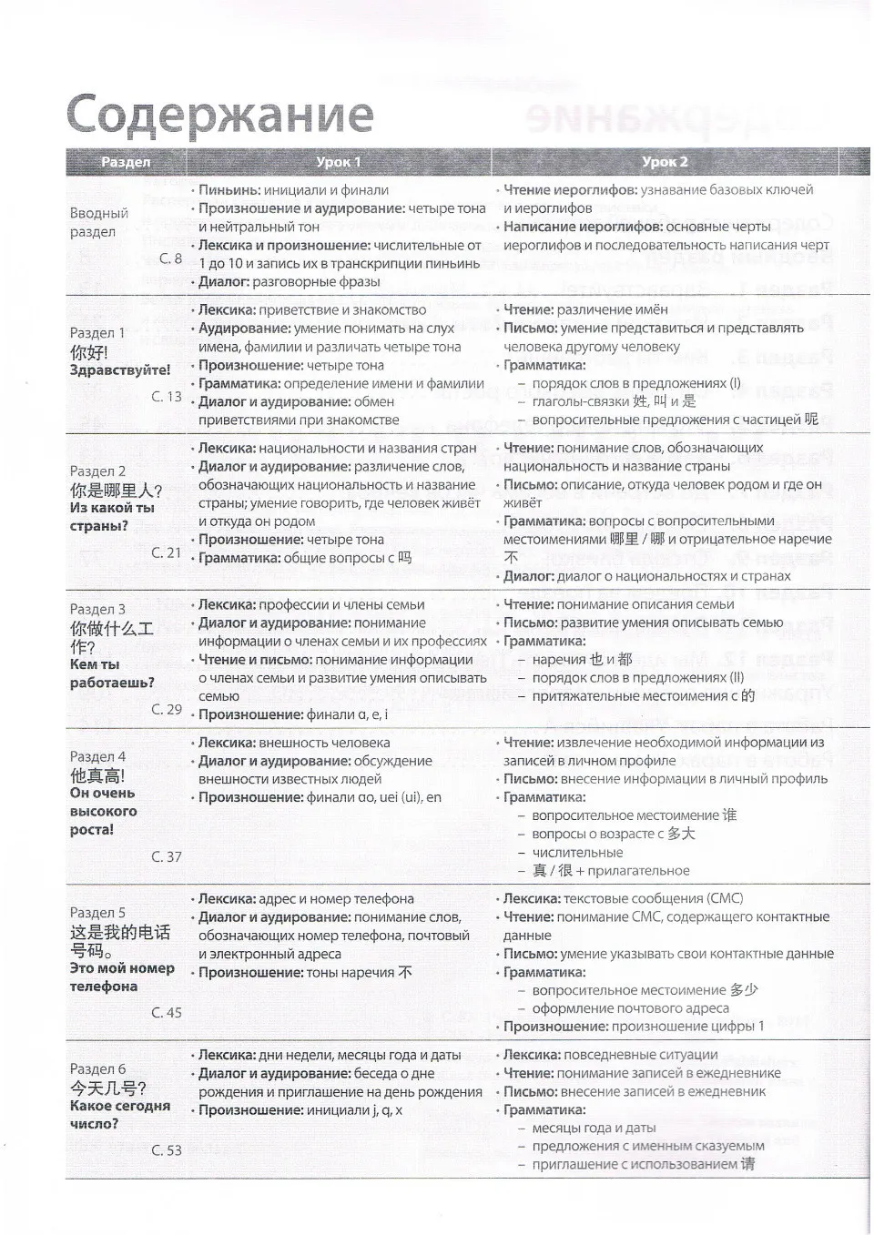 https://i.cchatty2.com/filters:format(webp)/fit-in/960x0/img/202203/Workbook1-Russian--3--3cec6cff-ca33-461b-885e-27e6d00e2657-1648257808.jpg