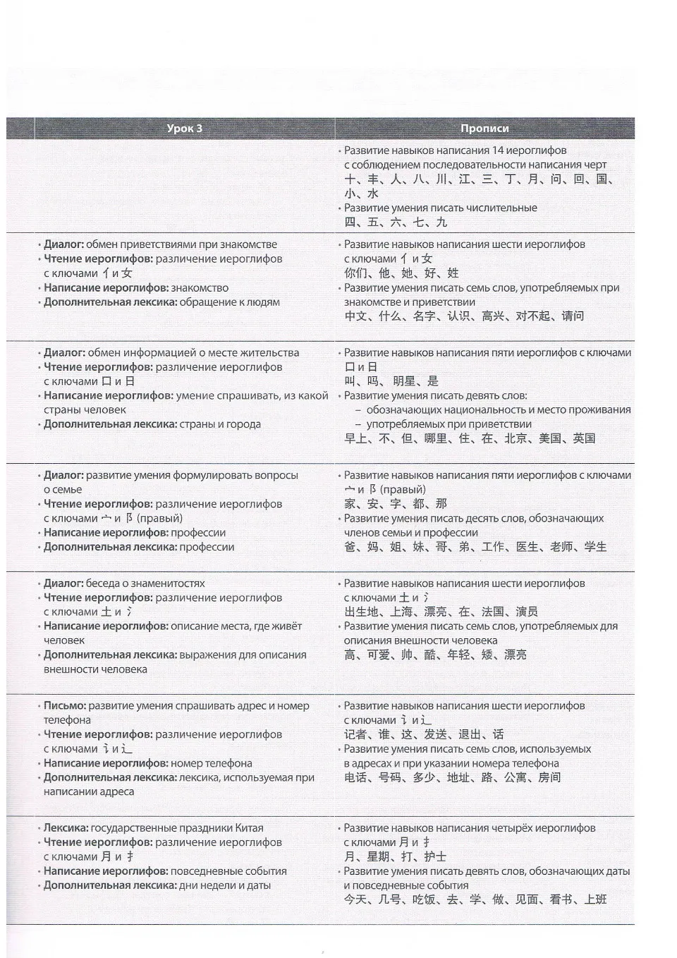 https://i.cchatty2.com/filters:format(webp)/fit-in/960x0/img/202203/Workbook1-Russian--4--8ee0cfa3-809d-406d-a040-00102f2d500d-1648257809.jpg