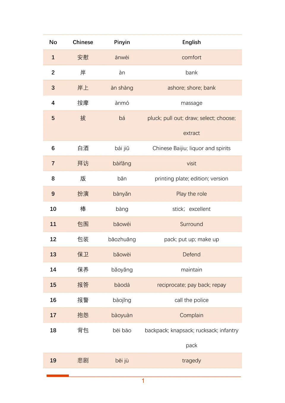 朱子語類訳注　5冊セット HSK 5 A- Z Vocabulary and samples - YouTube