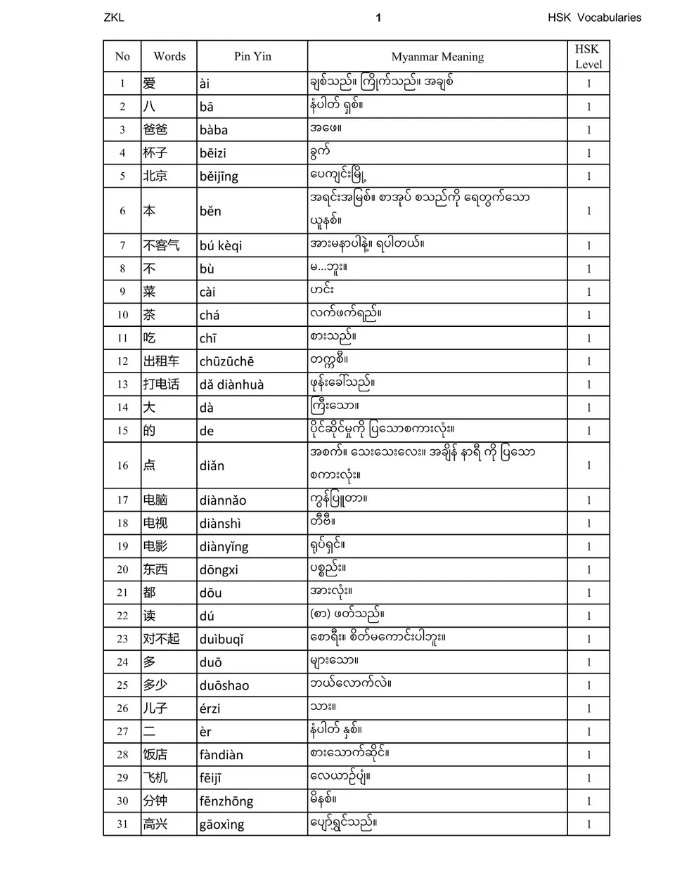 https://i.cchatty2.com/filters:format(webp)/fit-in/960x0/img/202205/HSK1-6Vocabulary-Myanmar--0--36b5fba4-d93d-42af-bac2-718d7adfb293-1653306447.jpg
