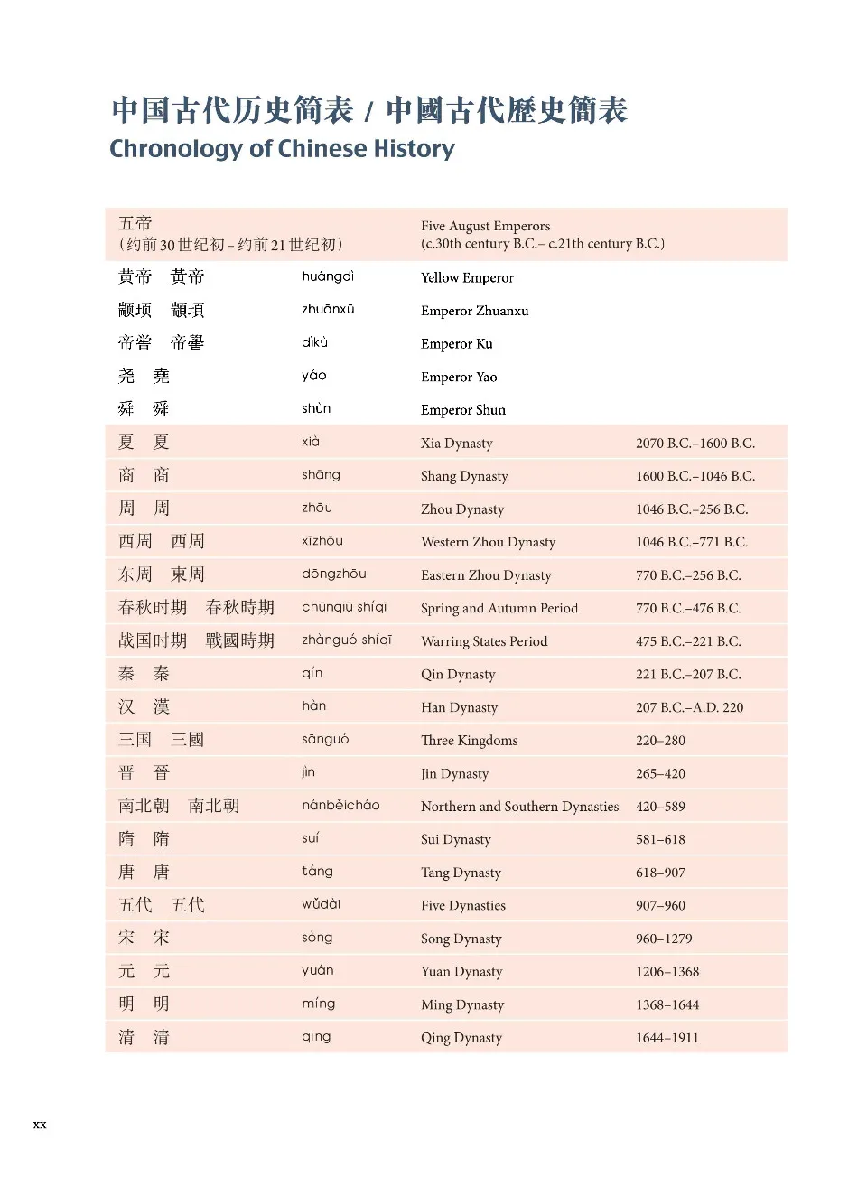 https://i.cchatty2.com/filters:format(webp)/fit-in/960x0/img/202207/LearningChineseLanguageandCultureIntermediate2-20--81da07a4-134b-45c0-8f3f-1509f33fbf7f-1657435753.jpg
