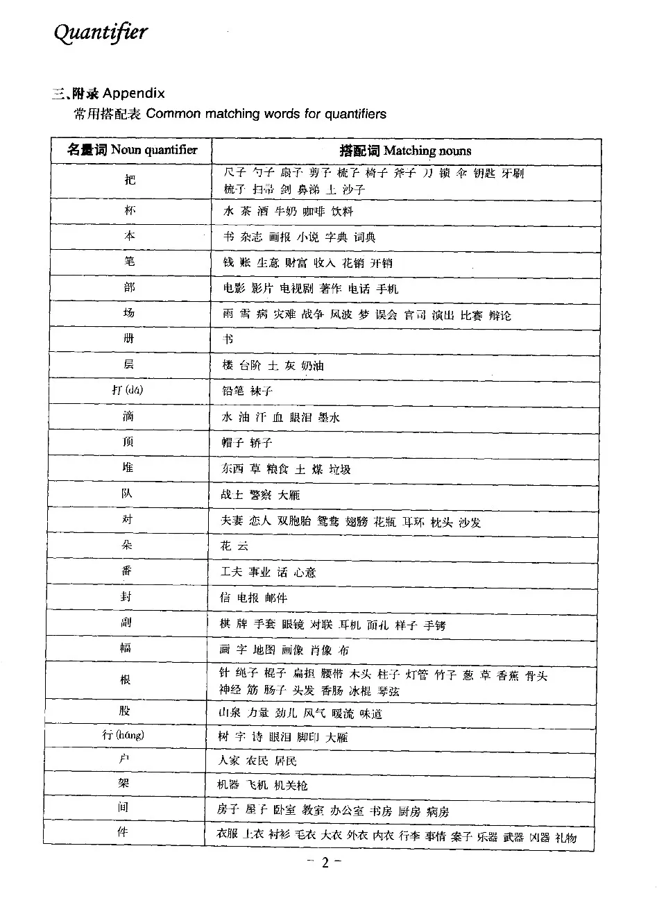 (PDF) Practicing HSK Grammar (Elementary, Intermediate)