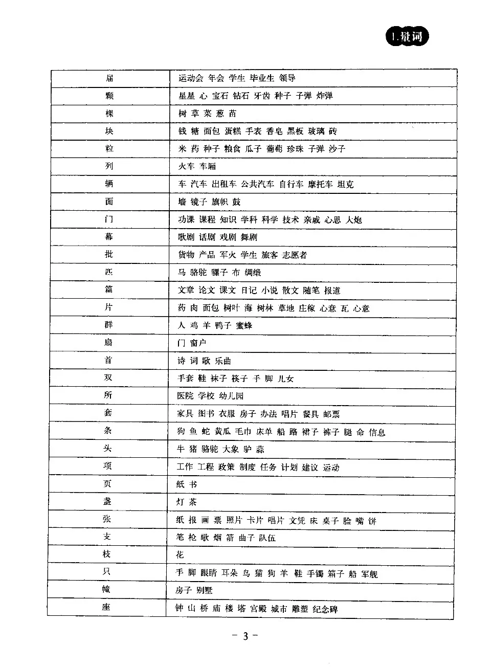 (PDF) Practicing HSK Grammar (Elementary, Intermediate)