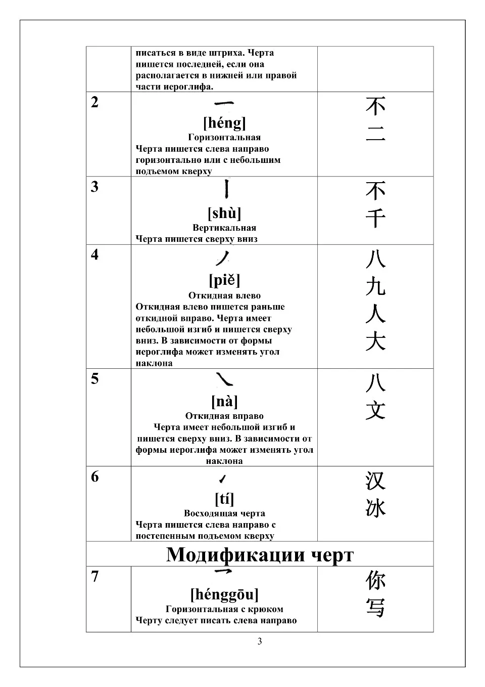 https://i.cchatty2.com/filters:format(webp)/fit-in/960x0/img/202209/ThefirststepofChinesecharacters-Russian--3--2295e4f4-d623-4602-aacb-cdd3e8883a01-1663233371.jpg