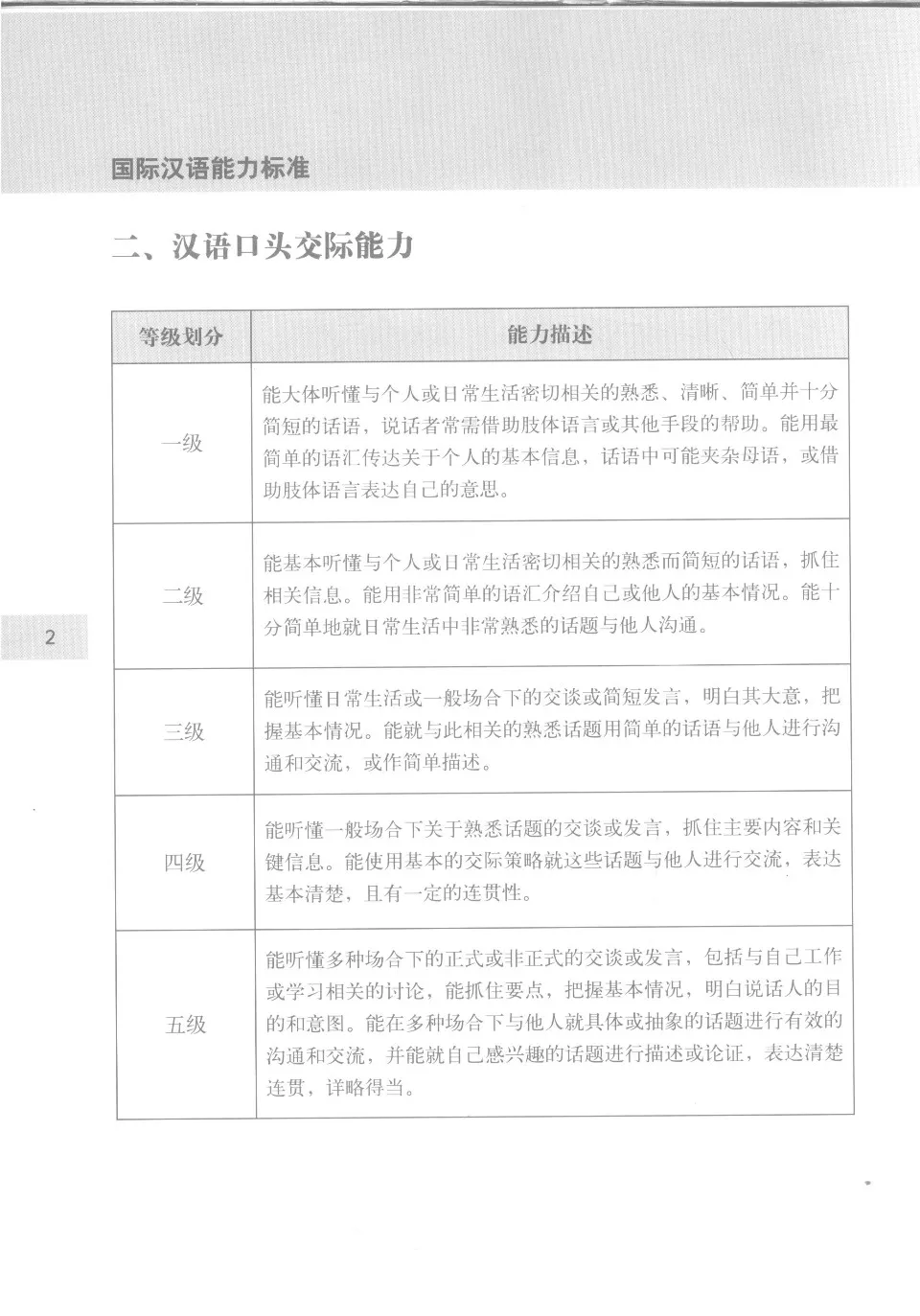 https://i.cchatty2.com/filters:format(webp)/fit-in/960x0/img/202210/ChineseLanguageProficiencyScalesForSpeakersofOtherLanguage-21--e7c71f69-9b6c-4693-954f-39ef55002db1-1665837402.jpg